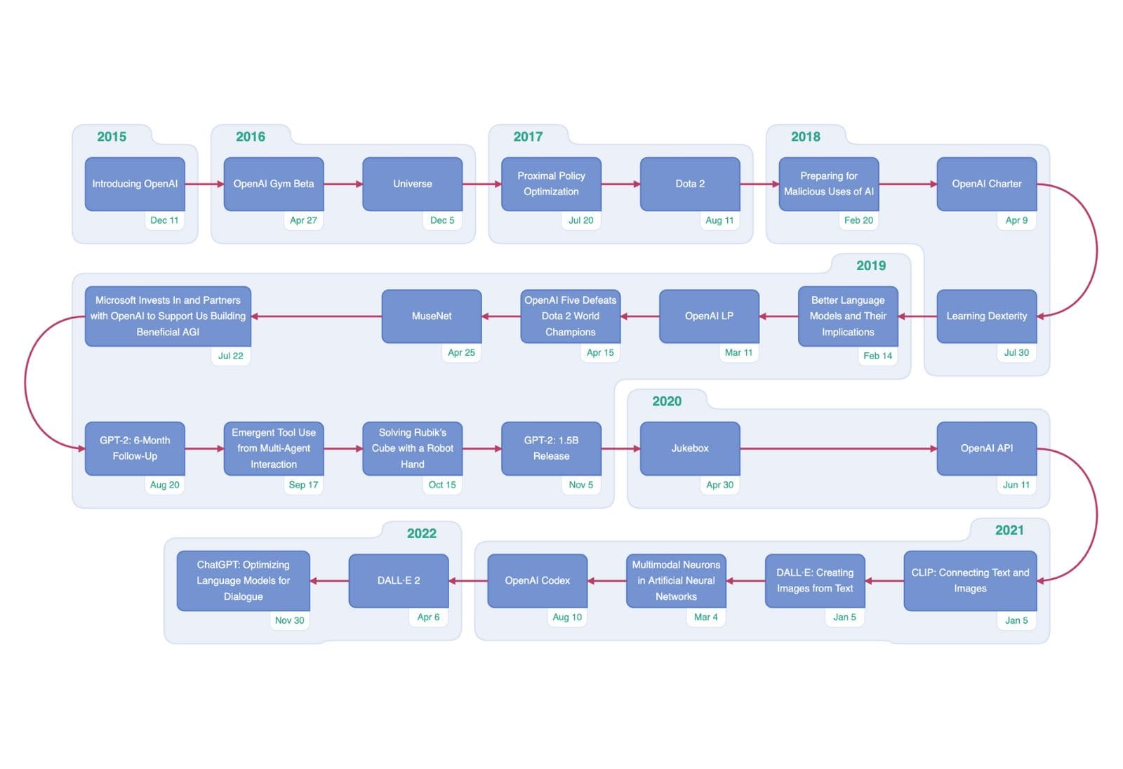 Case Study: Learning from the Incident - contextual illustration