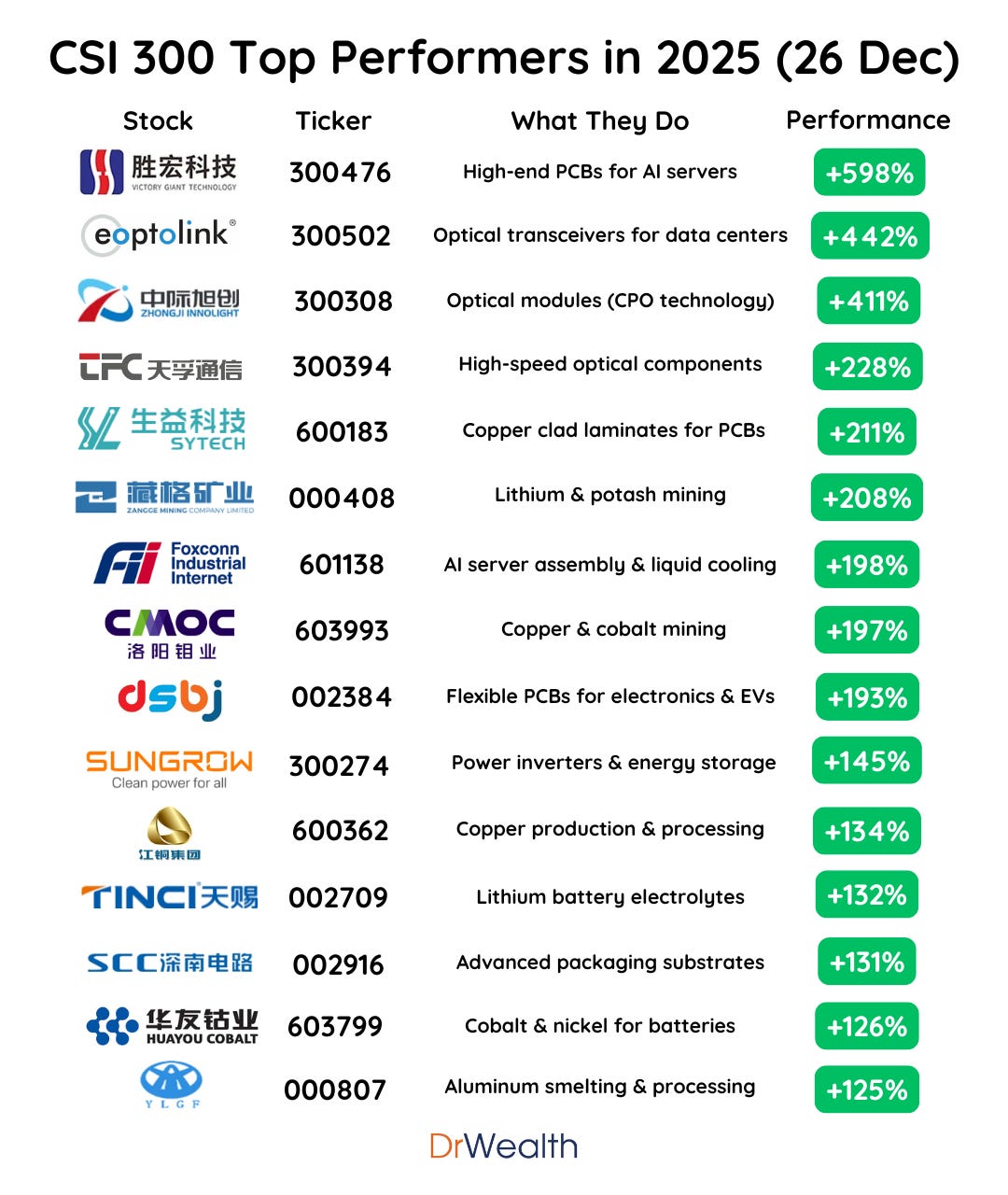 Analyzing the Companies on the List - contextual illustration