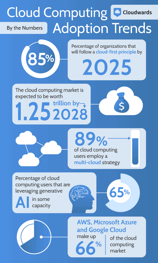 Future Trends and Recommendations - contextual illustration