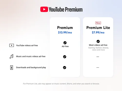 YouTube Premium: A Quick Overview - visual representation