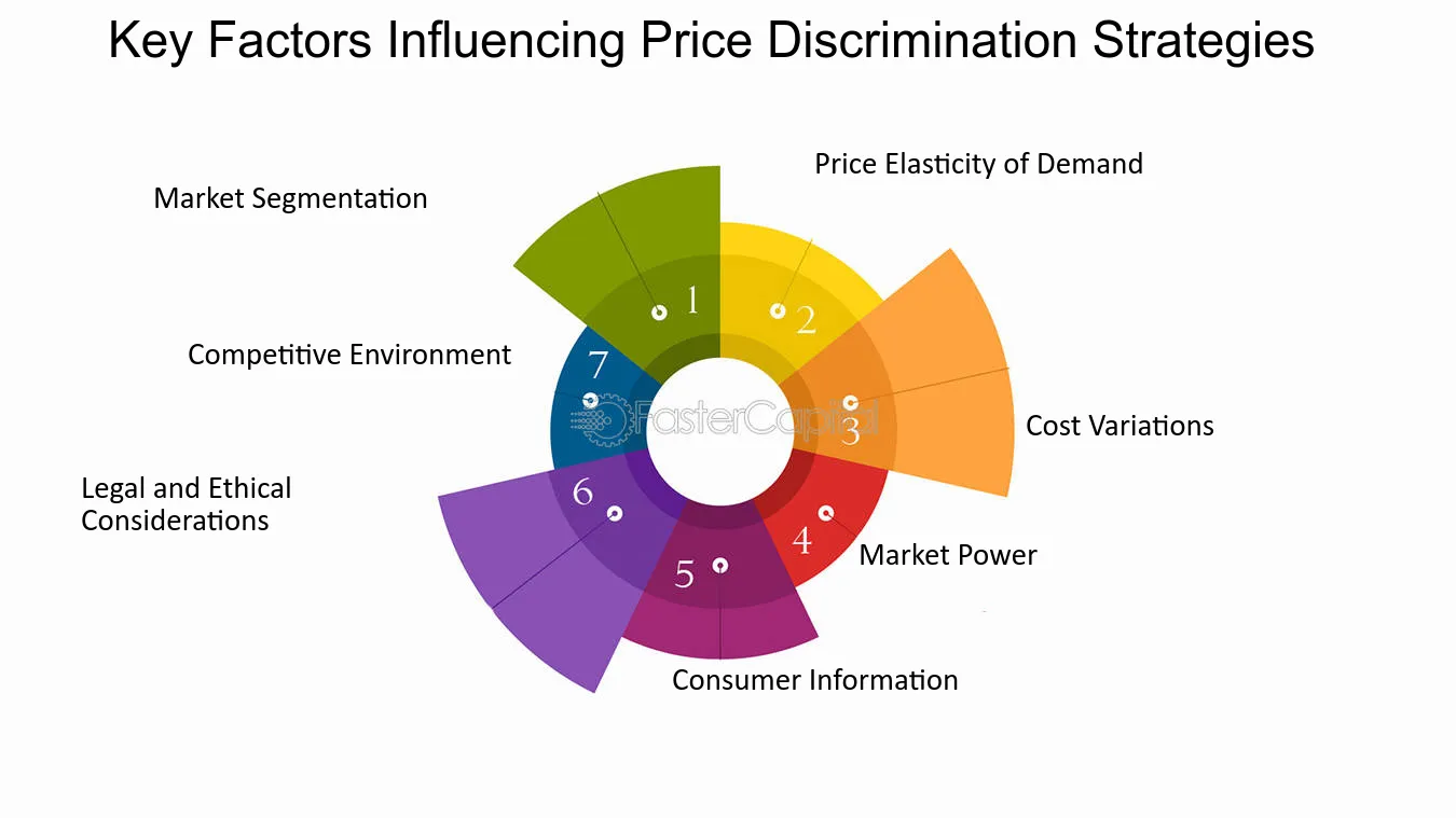 Economic Factors at Play - contextual illustration