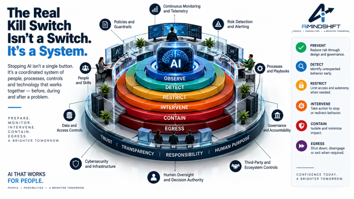 Technical Challenges in Implementing a Kill Switch - visual representation