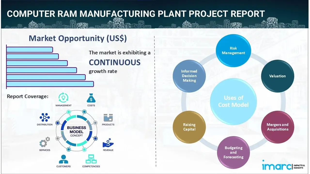 Practical Solutions and Industry Responses - visual representation