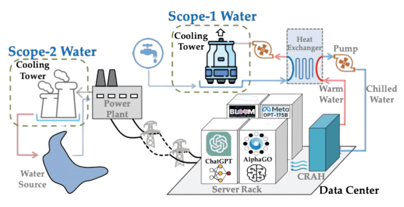 Future Trends in Data Center Water Usage - contextual illustration
