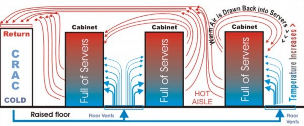 The Context of Data Centers and Water Usage - visual representation