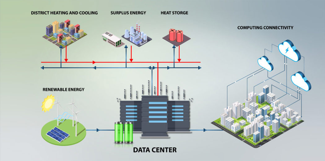 The Role of AI in Energy Management - visual representation