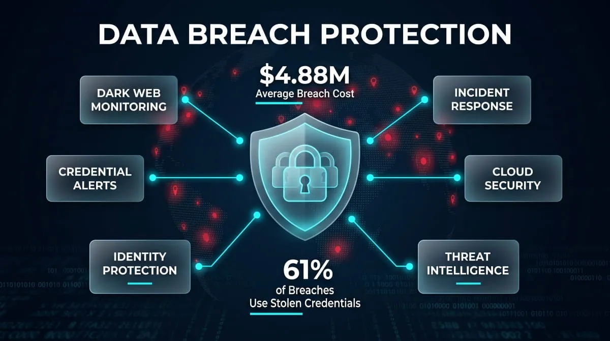Conclusion: Staying Vigilant in a Digital World - visual representation