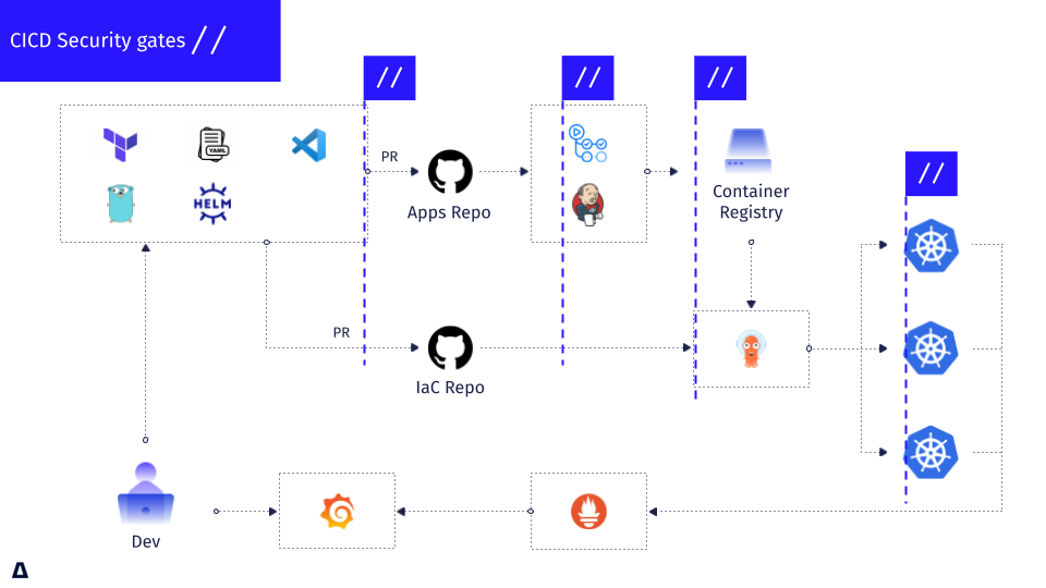 Practical Implementation Guide - visual representation