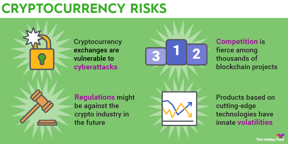 Common Pitfalls and Solutions in Crypto Investments - contextual illustration