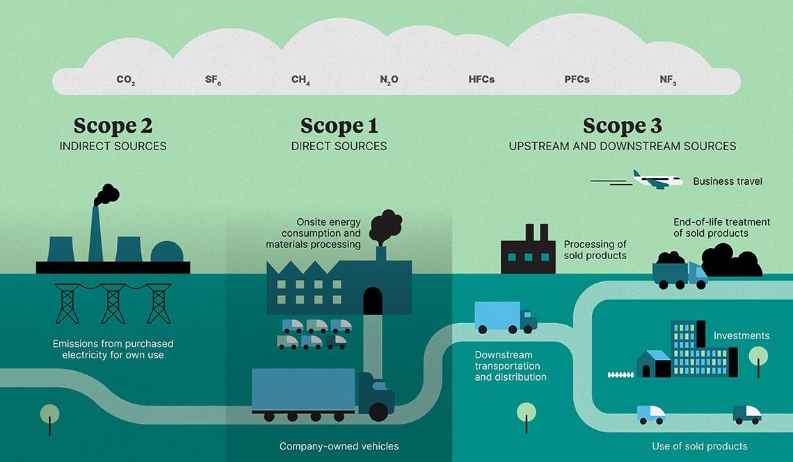 Practical Implementation Guides - visual representation