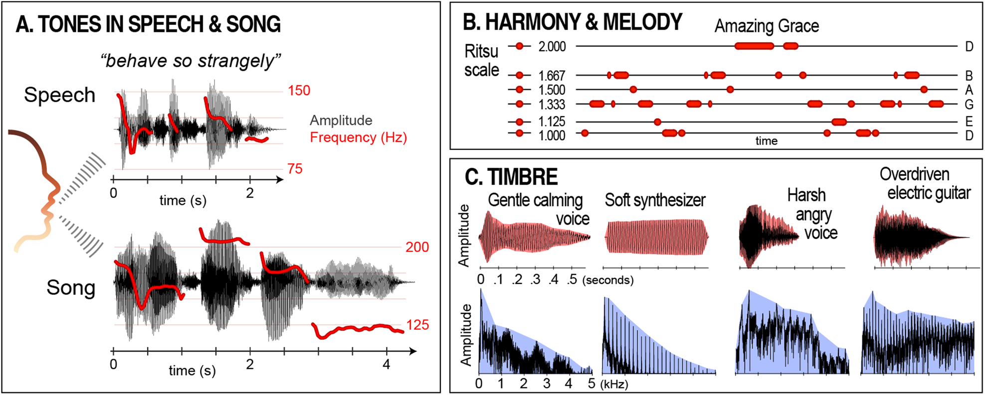 Future Trends in AI-Driven Music - visual representation
