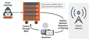 TL; DR - visual representation