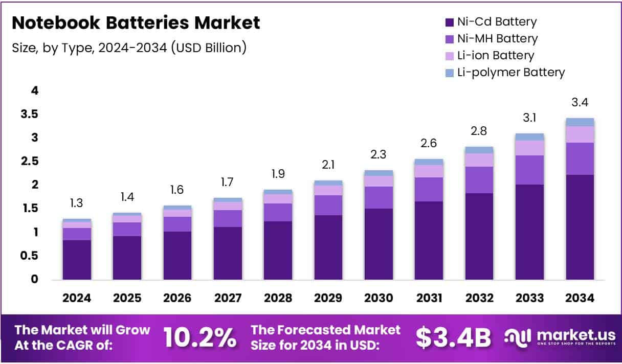 Beyond RAM and SSDs: Other Cost Contributors - contextual illustration