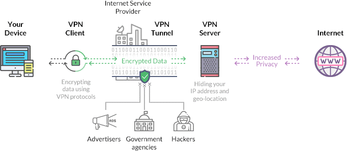 Technical Aspects of VPNs: How They Work - visual representation