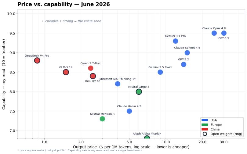 The Role of AI in Government Systems - visual representation