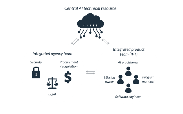 Security Risks of Foreign AI Models - visual representation