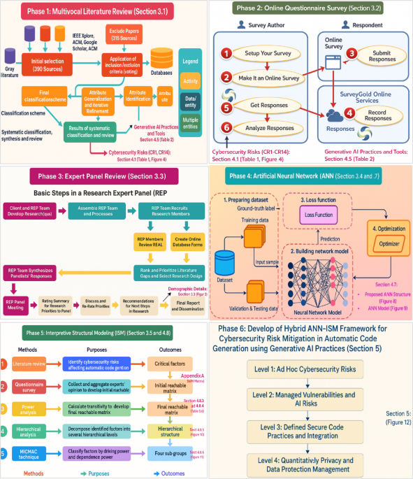 Recommendations for Governments - visual representation