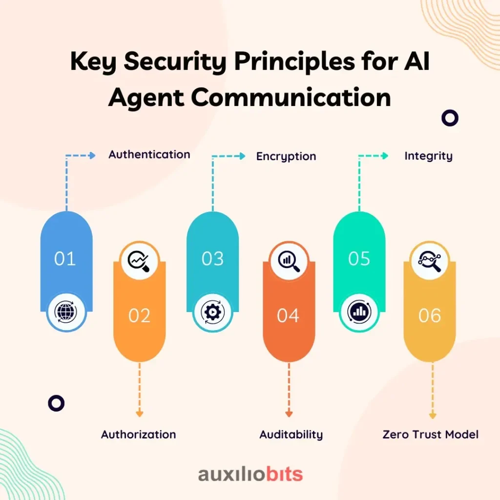 Best Practices for Secure Sharing - visual representation