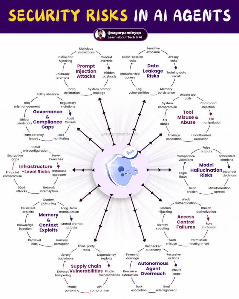 Recursive Self-Improvement: A Double-Edged Sword - visual representation