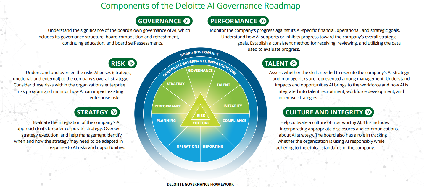 Future Trends in AI Governance - contextual illustration