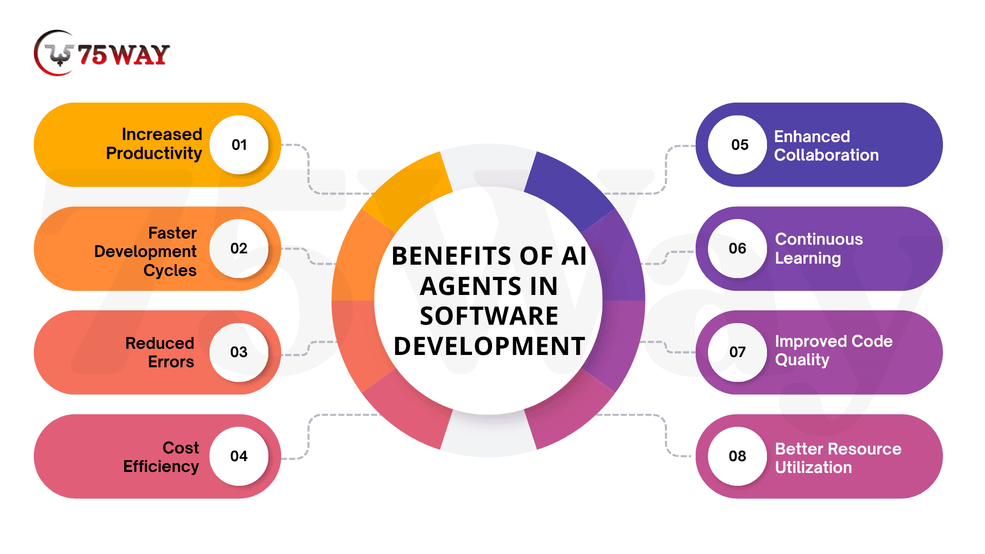The Rise of AI Agents in Software Development - contextual illustration