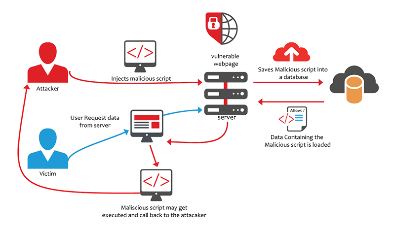 FAQ - visual representation