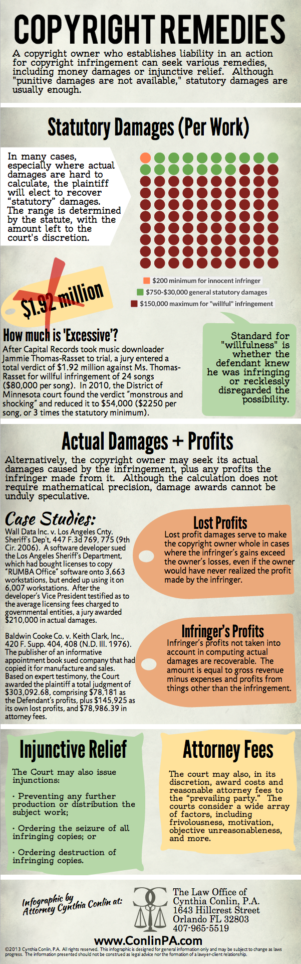 Impact on Copyright Holders - contextual illustration