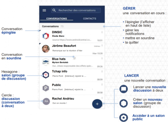 A Closer Look at Tchap - contextual illustration