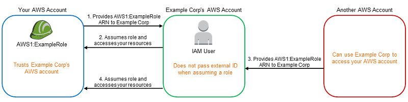 The Rise of AI Models in Web Environments - visual representation