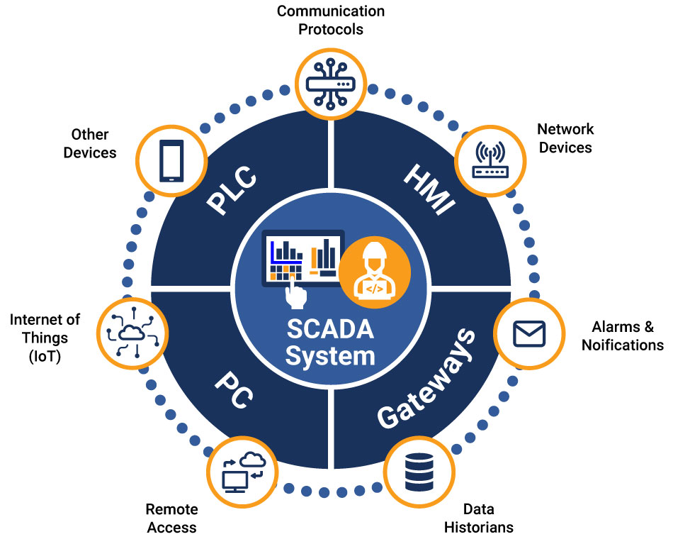 Anatomy of a Security Vulnerability - visual representation