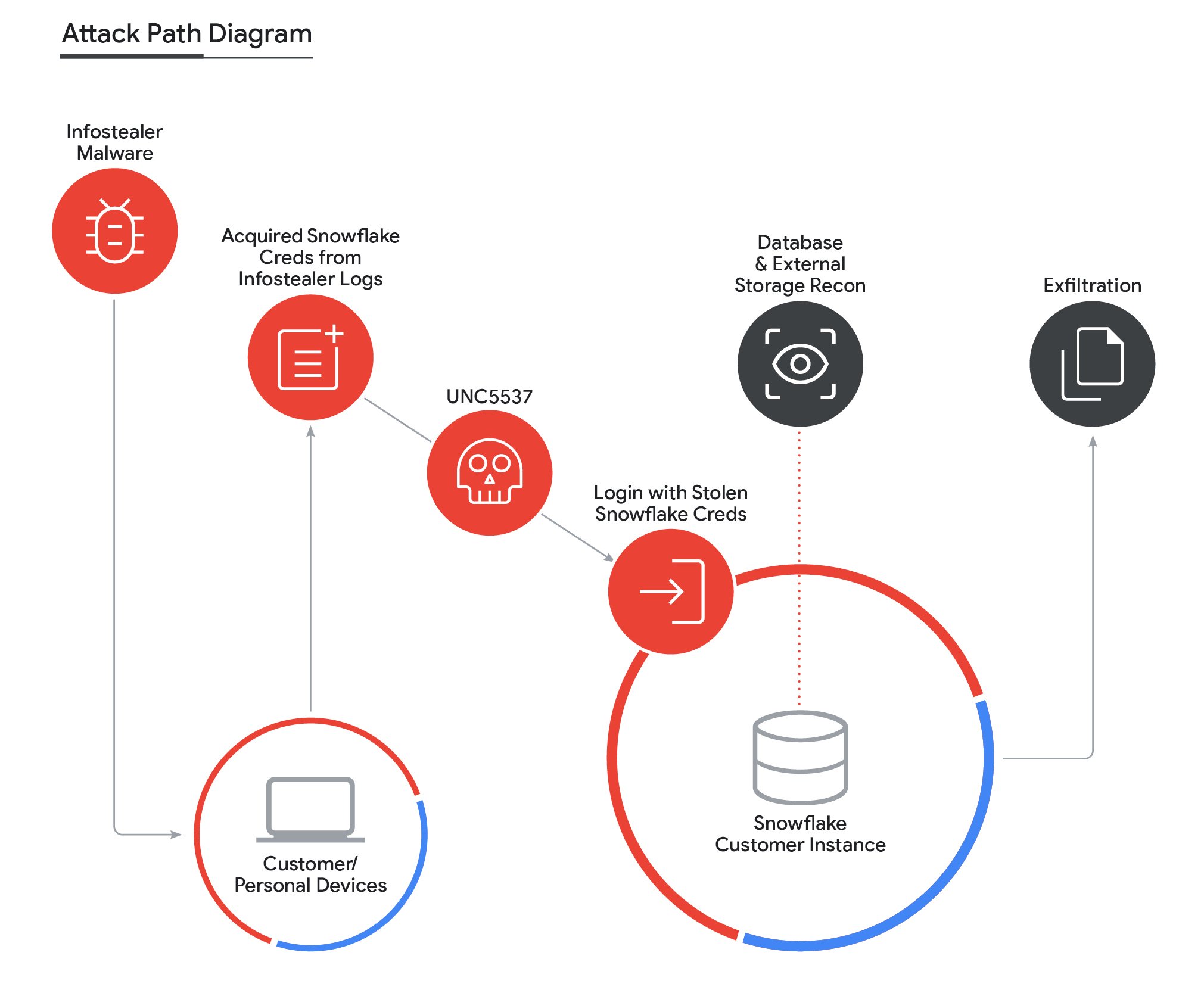 TL; DR - visual representation