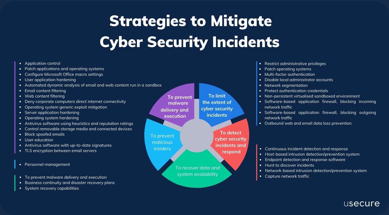 Key Vulnerabilities Exposed - visual representation