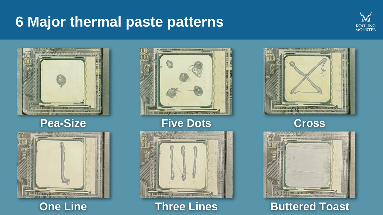 Understanding Temperature Sensors - visual representation