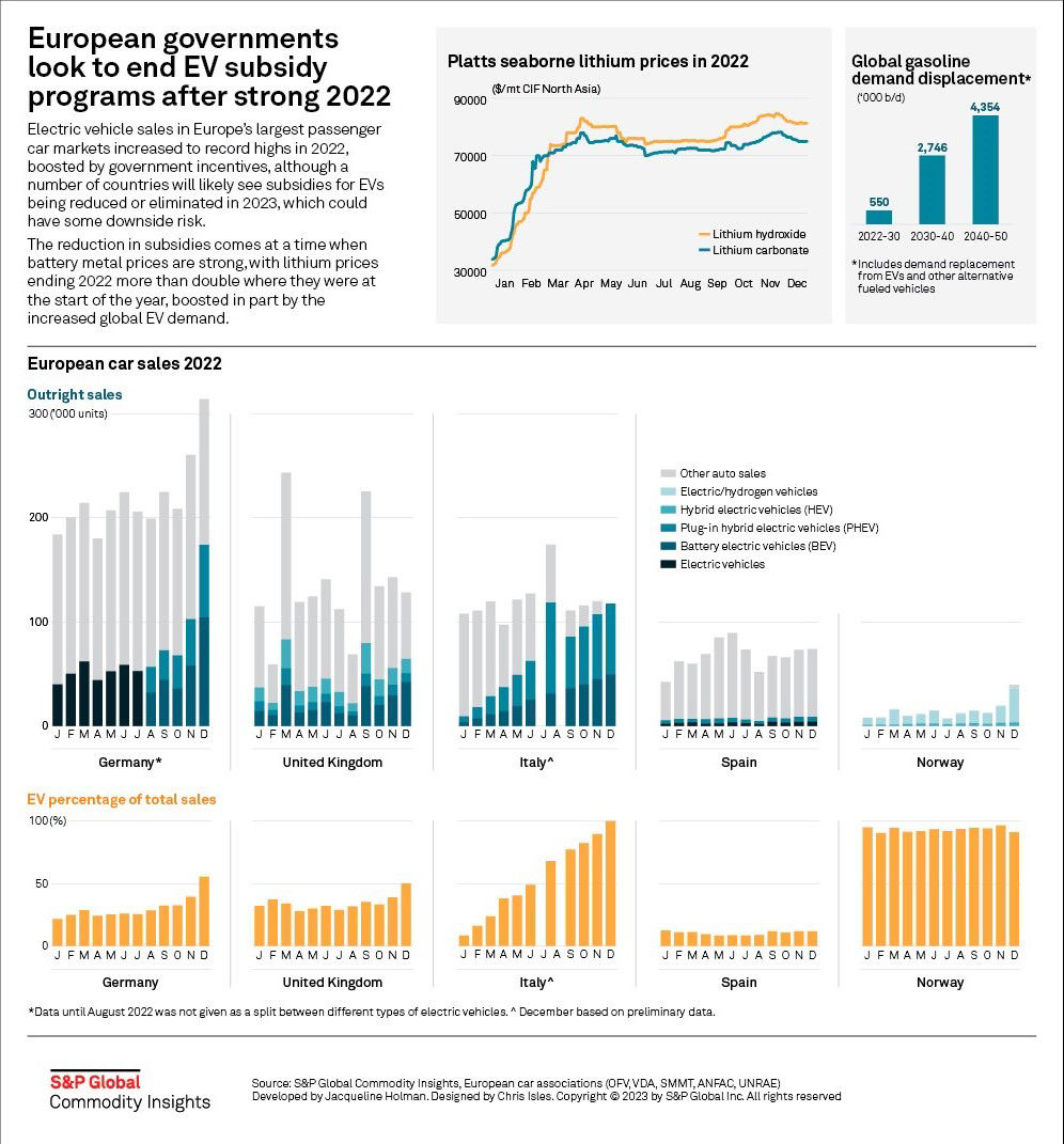 Why the Production Shift? - visual representation