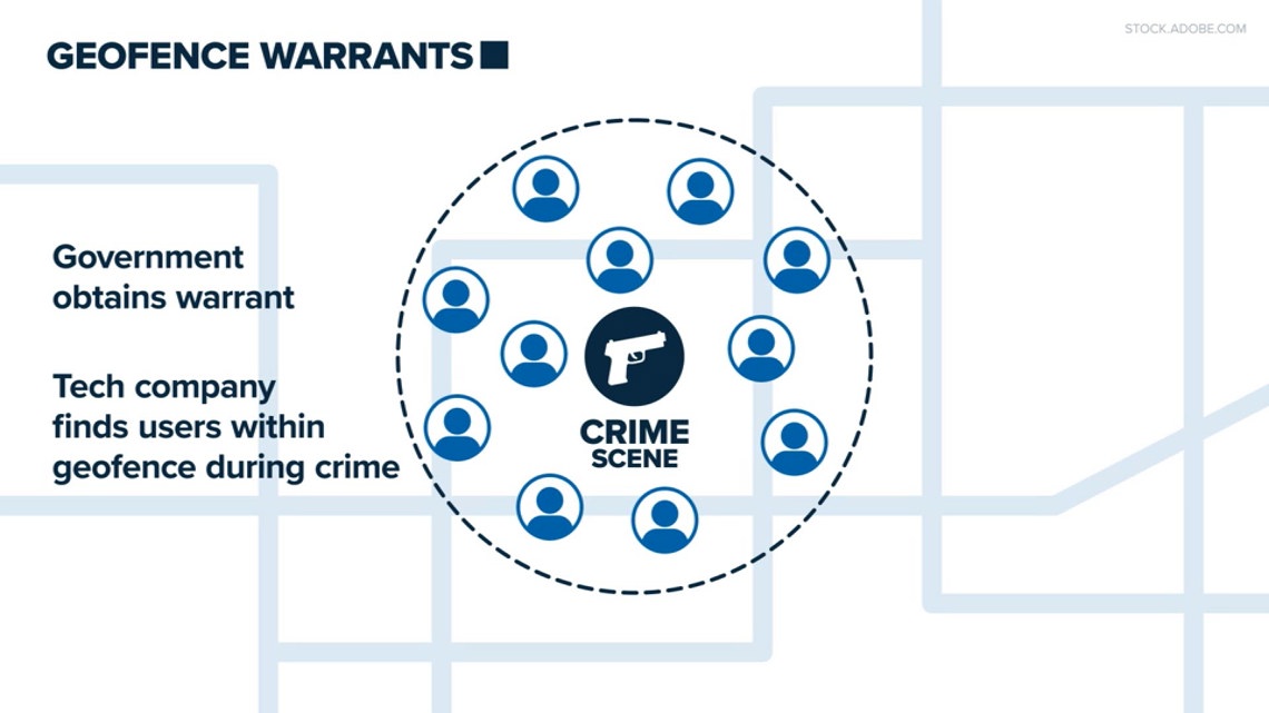 What is Geofencing? - visual representation