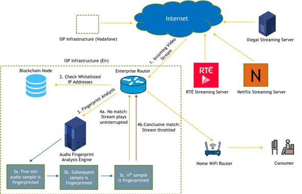 Technical and Practical Challenges for ISPs - contextual illustration