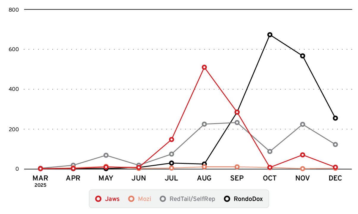 TL; DR - visual representation