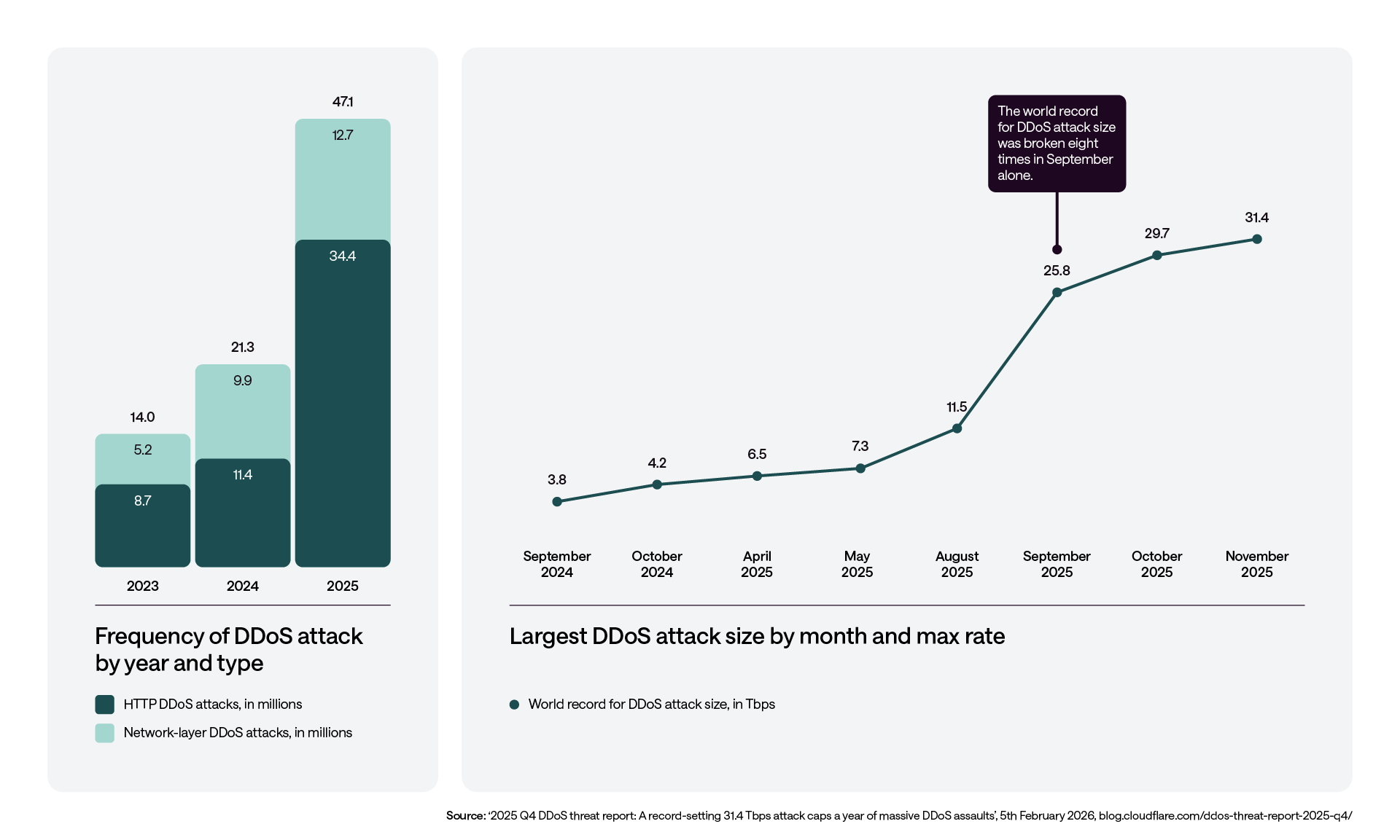 Conclusion - visual representation
