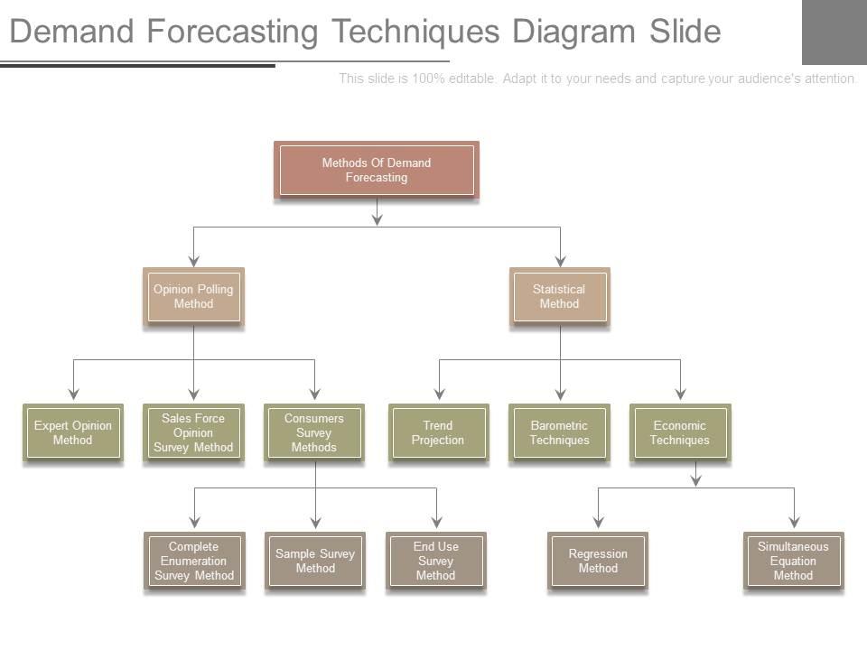 Monitoring Analytics Report Highlights - visual representation