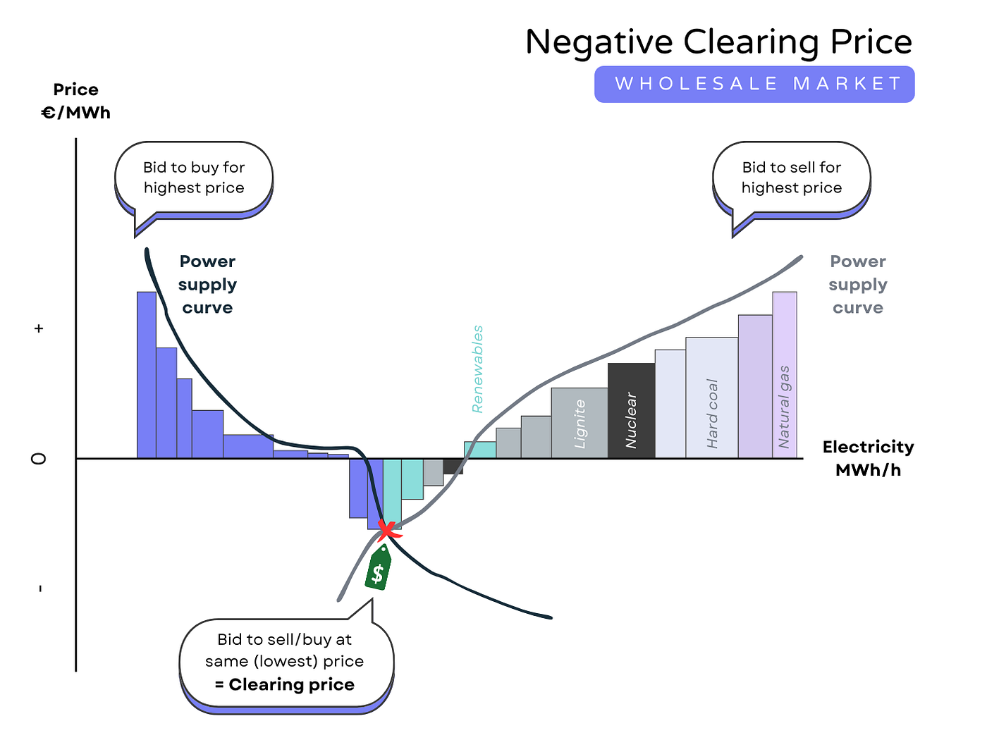 TL; DR - visual representation