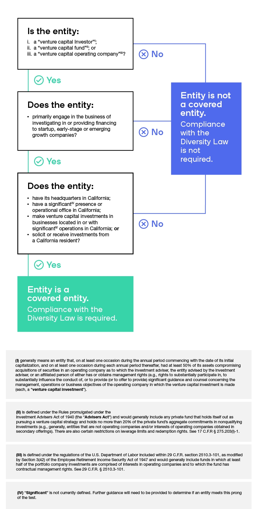 TL; DR - visual representation