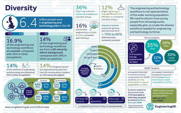 Technical Details of Data Reporting - contextual illustration