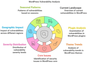 The Current Landscape - visual representation