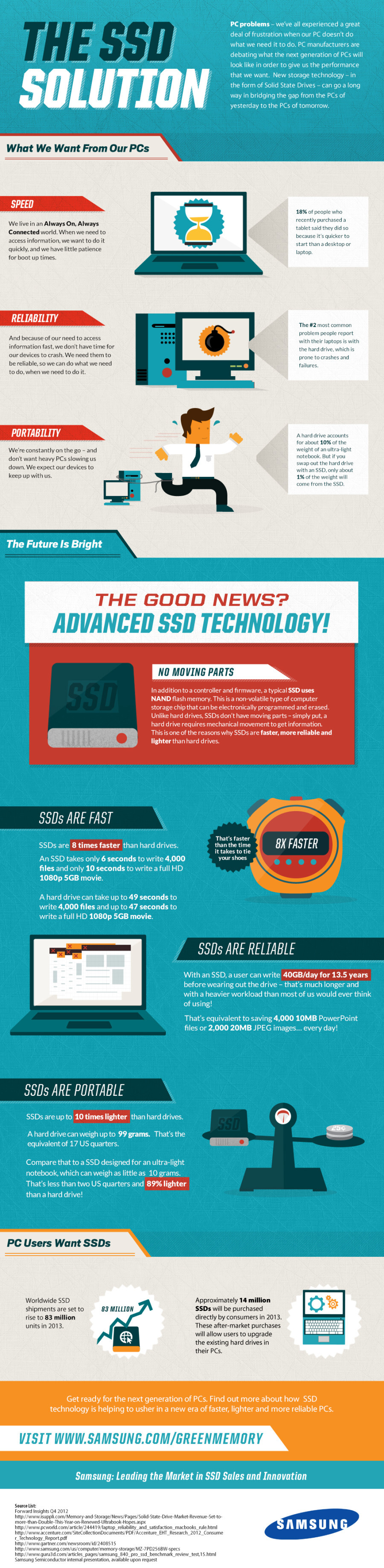 Benefits of High-Capacity SSDs - contextual illustration