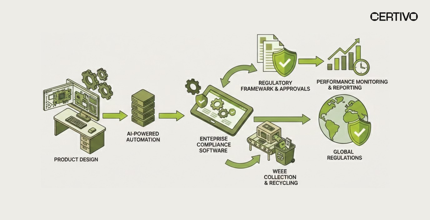 Recommendations for Consumers - visual representation