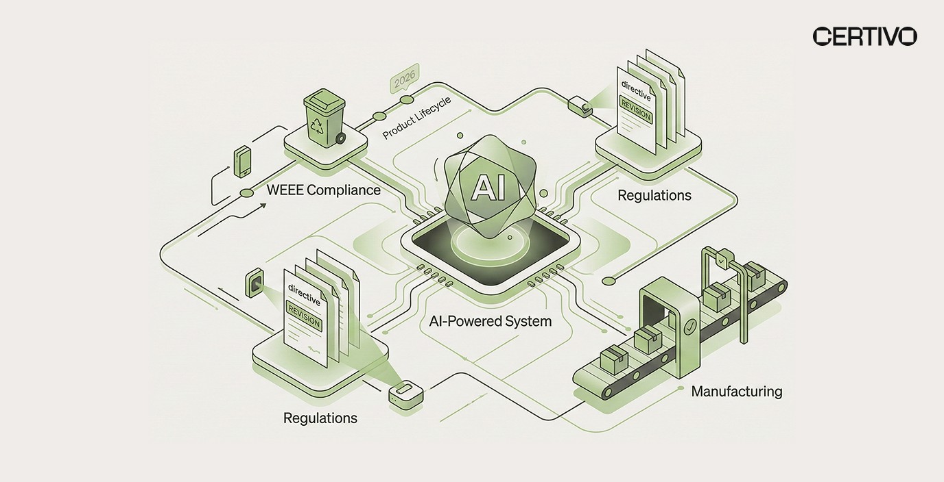 FAQ - visual representation