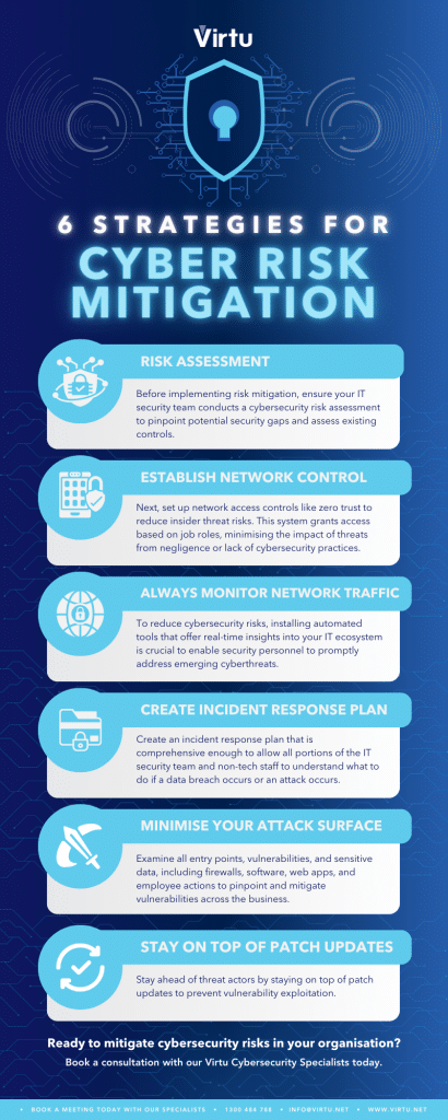 Mitigation Strategies - visual representation