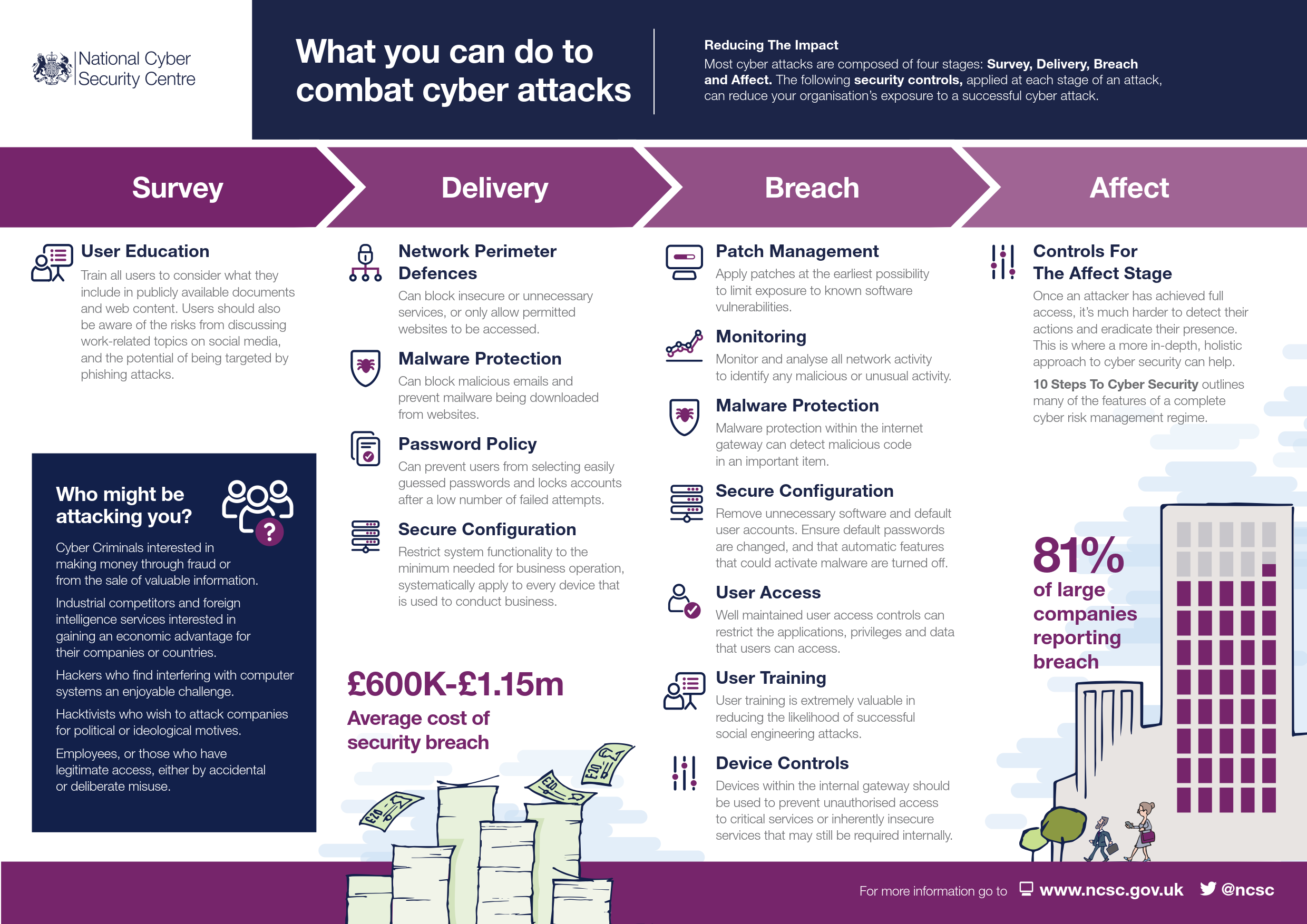 Impact on Organizations - contextual illustration