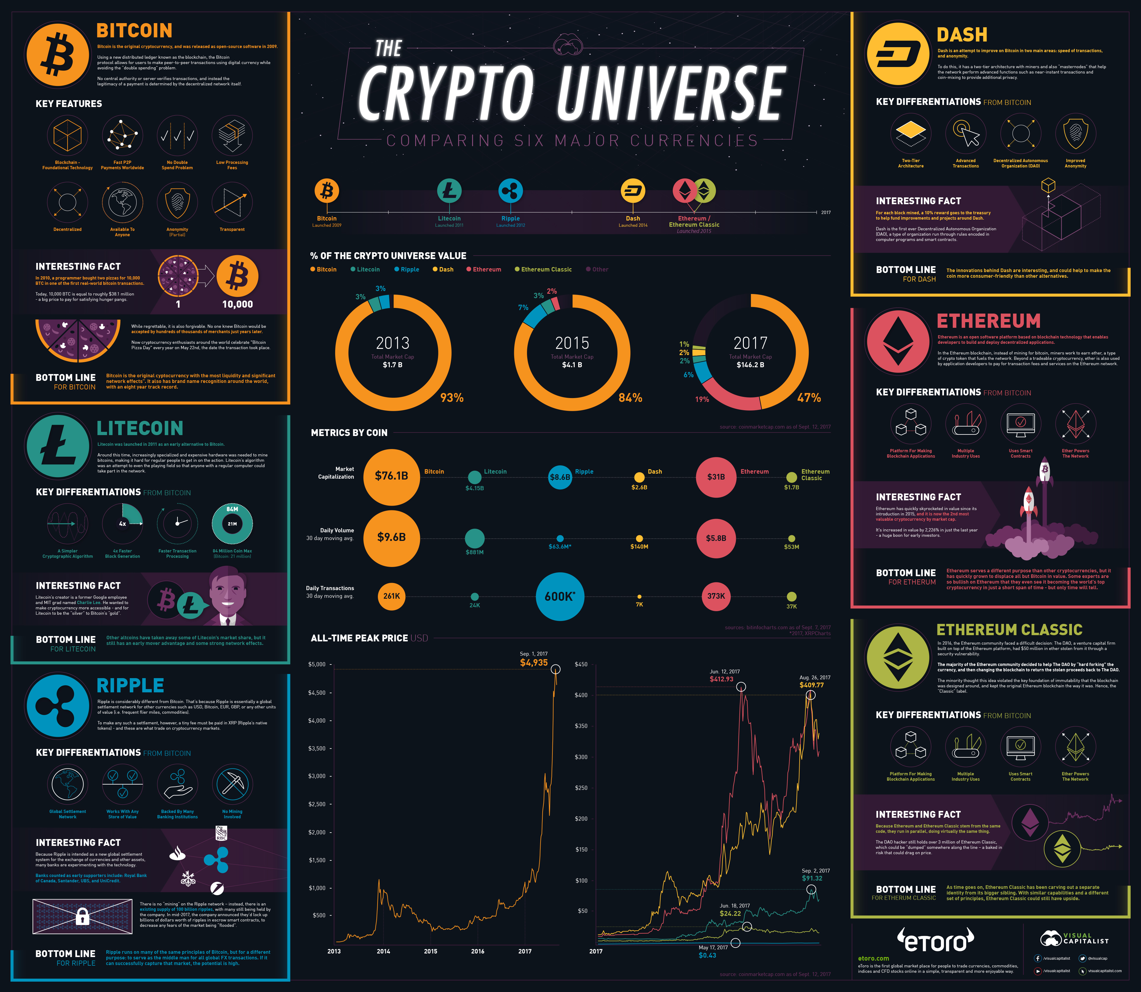 Practical Implementation Guide for Crypto Investments - contextual illustration